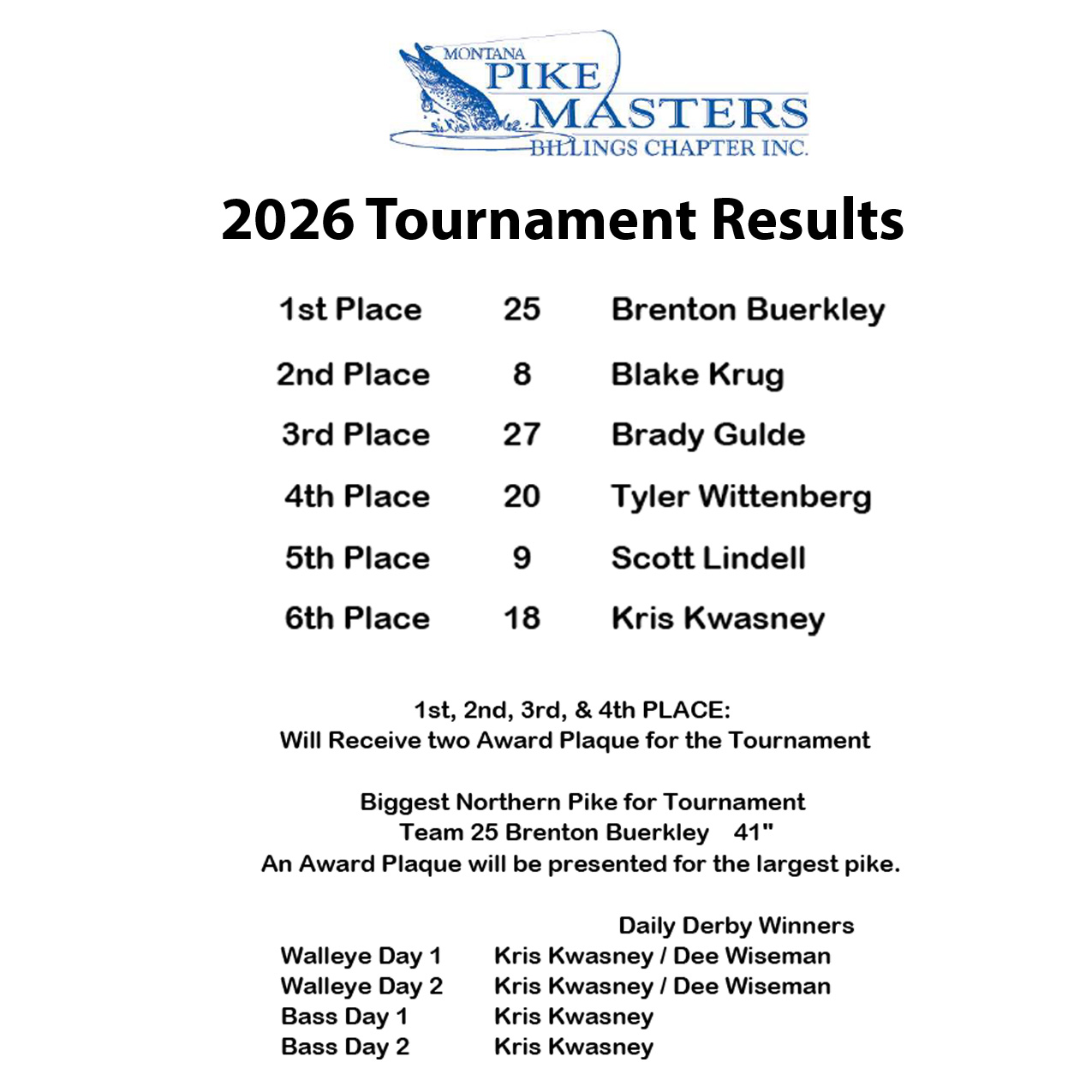 Montana Pikemasters 2026 Tournament Results